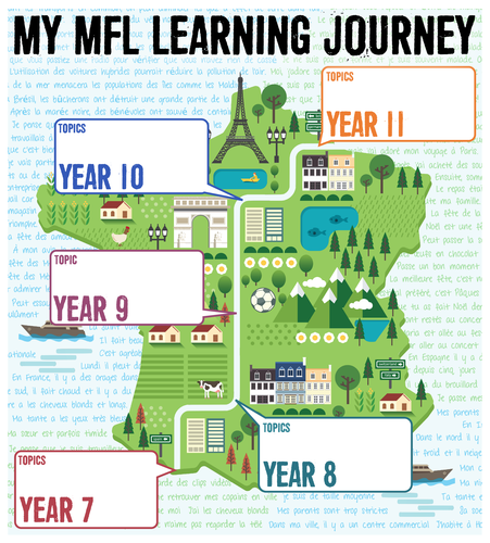 MFL Learning Journey | Teaching Resources