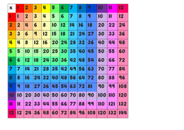 Times Table Square | Teaching Resources