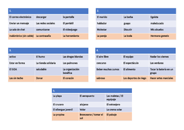 GCSE Spanish Revision - Different topics & Tenses + Handout | Teaching ...