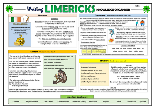 Writing Limericks - KS2 Knowledge Organiser!
