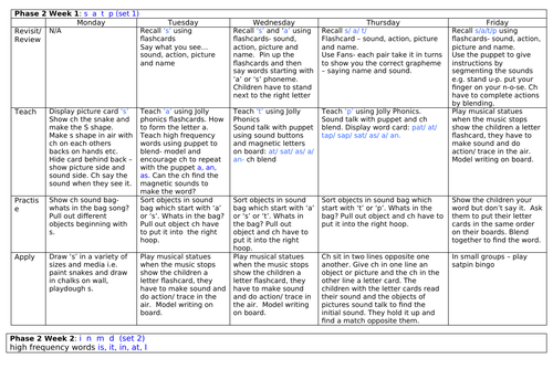 Phonics Planning - Letters and Sounds/ Jolly Phonics - Phase 2 ...