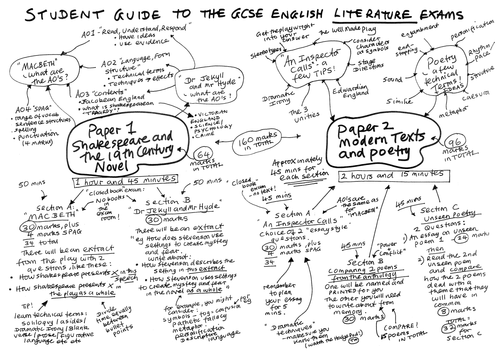 Jekyll and Hyde - Exam Feedback ideas