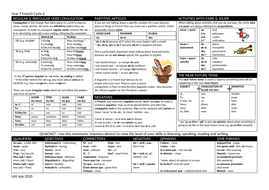year 7 french grammar knowledge organiser teaching resources