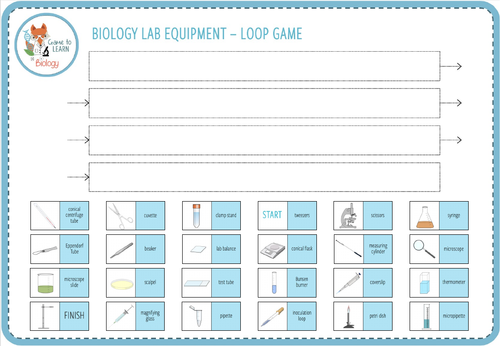 Biology lab equipment - Digital Loop Game for iPad (KS3/4) | Teaching ...