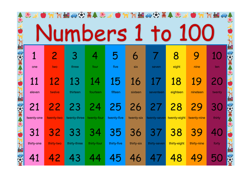 colorful numbers 1 100 poster chart a4 2 pages vertical