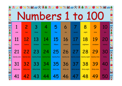 colorful numbers 1 100 poster chart a4 2 pages vertical teaching