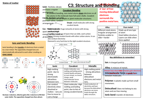 AQA C3 Knowledge Organiser | Teaching Resources