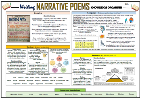 Writing Narrative Poems - KS2 Knowledge Organiser! | Teaching Resources