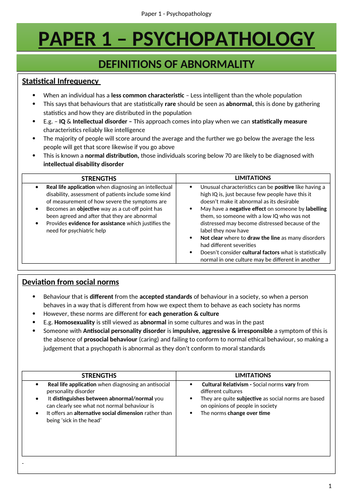 AQA A level Psychology Psychopathology Revision Guide