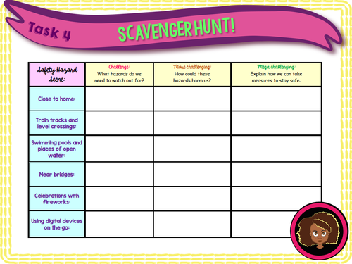 Personal Safety | Teaching Resources