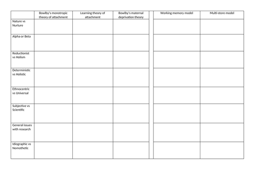 AO3 Table for Paper 1 Theories | Teaching Resources