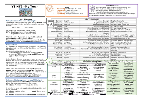 KS3 Y8 German Knowledge Organiser (KO) - My Town