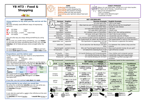 KS3 Y8 German Knowledge Organiser (KO) - Food and Shopping