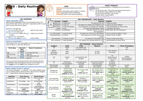 KS3 Y8 German Knowledge Organiser (KO) - Daily Routine