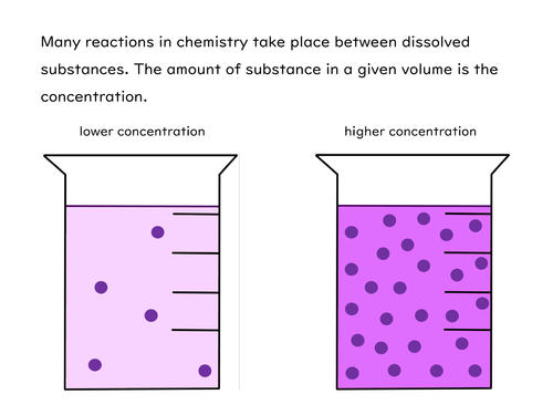 Concentration Calculations Slides and Worksheet (GCSE Chemistry AQA ...