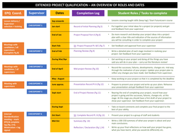 Supervisor Training - for EPQ (Extended Project Qualification 7993) AQA ...