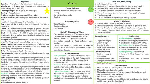 Hodder progress in geography  coasts