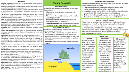 hodder progress in geography natural resources