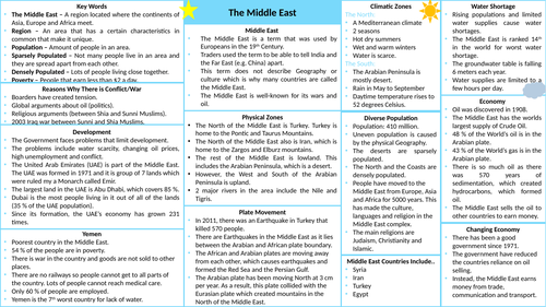 hodder progress in geography the middle east