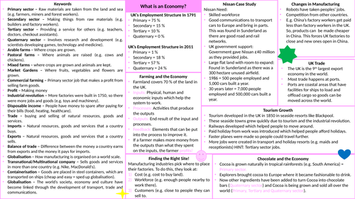 hodder progress in geography what is an economy