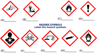 Lab Equipment and Hazards KS3 Science | Teaching Resources