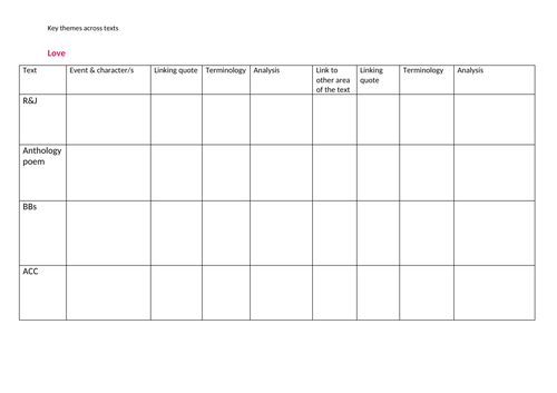 Eduqas - Key Themes - Literature Texts | Teaching Resources