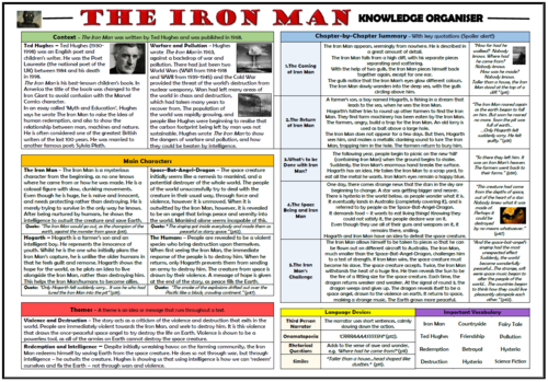 The Iron Man- Ted Hughes - Knowledge Organser!