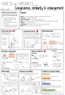 Maths Knowledge Organisers (White Rose) - Year 10 | Teaching Resources