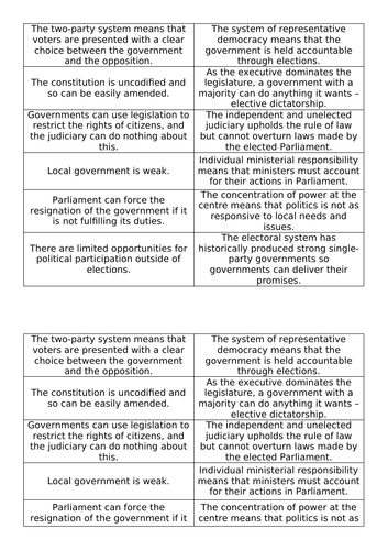 Edexcel A Level UK Politics Lessons 66-69 (Nature & Sources of the UK ...