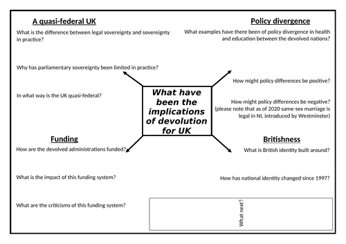 Edexcel A Level UK Politics Lessons 74-78 (Devolution) | Teaching Resources