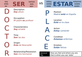 'ser' vs 'estar' | Teaching Resources