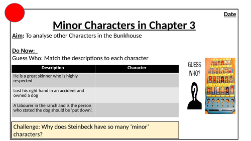 Minor Characters in Of Mice and Men