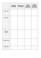 Structure and bonding worksheet | Teaching Resources