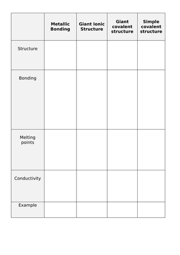 Structure and bonding worksheet | Teaching Resources