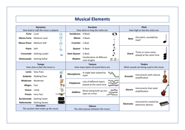 KS3 Music Knowledge Organisers | Teaching Resources