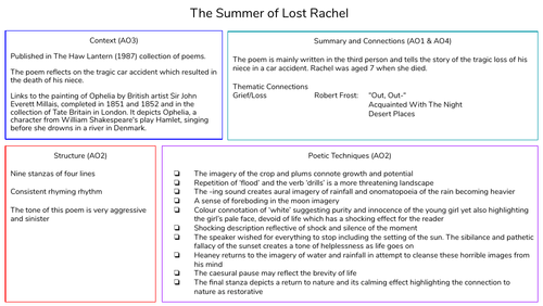 Seamus Heaney The Summer Of Lost Rachel Ccea As English Literature Teaching Resources