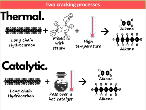 cracking-hydrocarbons-teaching-resources