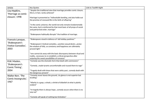 Twelfth Night - 20 lessons for A Level, plus resources | Teaching Resources