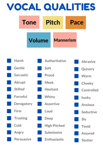 Vocal Qualities Poster Teaching Resources