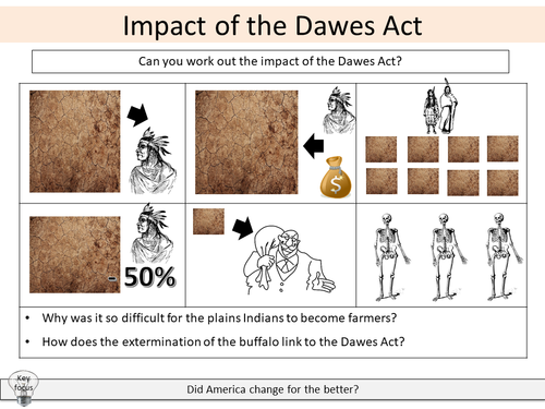 dawes-act-of-1887-teaching-resources