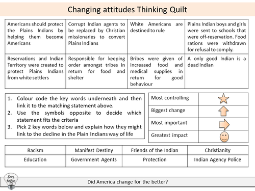 Dawes Act Of 1887 Teaching Resources