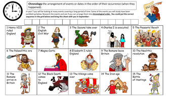 year 7 history timeline