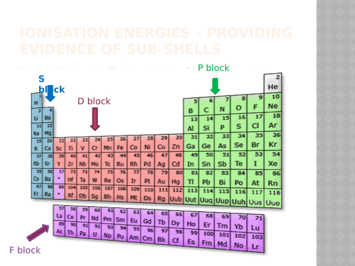 IB CHEMISTRY C2:ATOMIC STRUCTURE