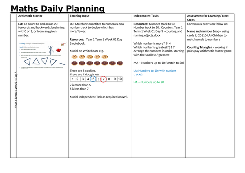 Year 1 Term 1 Week 1 Day 5 To compare numbers