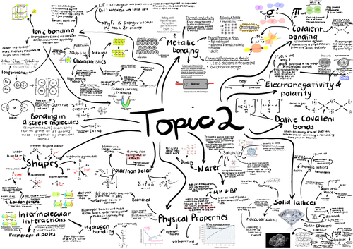 Topic 2 Mind Map - A Level Chemistry (Edexel) | Teaching Resources