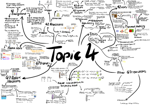 Topic 4 Mind Map - A Level Chemistry (Edexel) | Teaching Resources