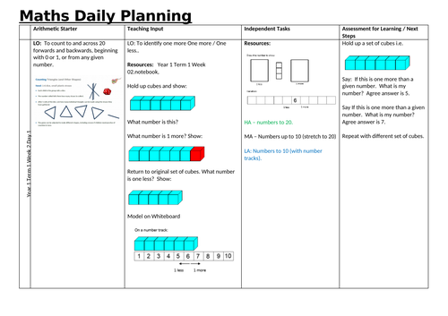Year 1 Term 1 Week 2 Day 1 one more, one less