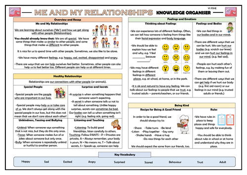 PSHE: Me and My Relationships - Year 1 Knowledge Organiser!
