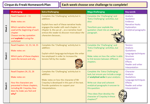 English Homework | Teaching Resources
