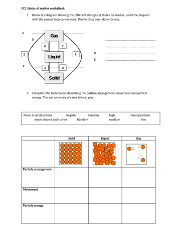 Edexcel CC1a States of Matter | Teaching Resources